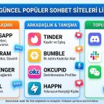 Güncel Popüler Chat Siteleri Listesi Güncel Popüler Chat Siteleri Listesi